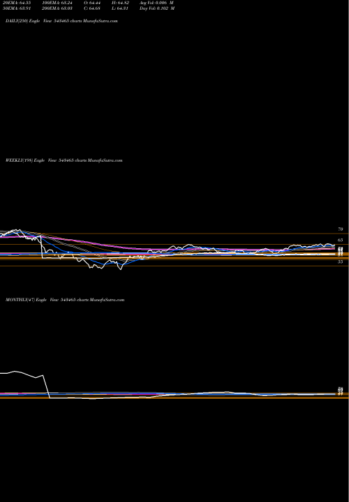 Trend of Momomentum 543465 TrendLines MOMOMENTUM 543465 share BSE Stock Exchange 