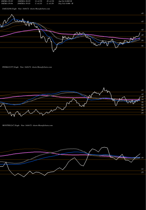 Trend of Tech 543472 TrendLines TECH 543472 share BSE Stock Exchange 