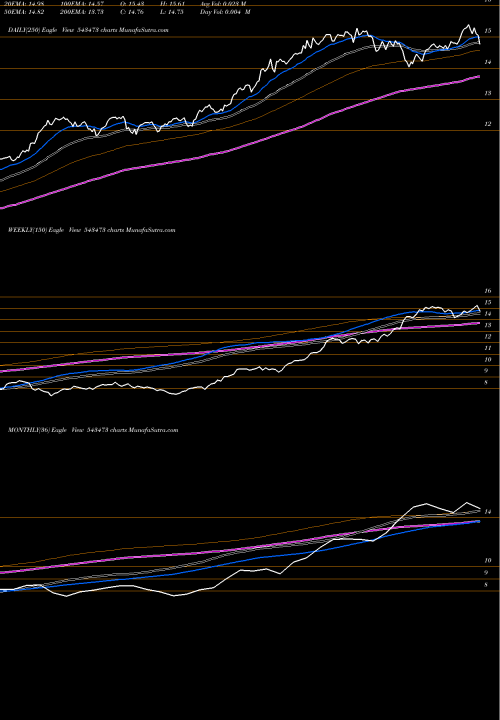 Trend of Healthy 543473 TrendLines HEALTHY 543473 share BSE Stock Exchange 