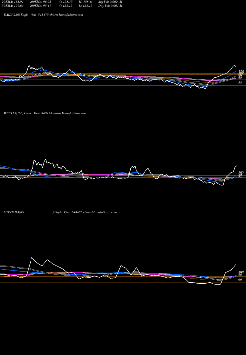 Trend of Ekennis 543475 TrendLines EKENNIS 543475 share BSE Stock Exchange 