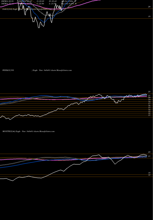 Trend of Mam150etf 543481 TrendLines MAM150ETF 543481 share BSE Stock Exchange 