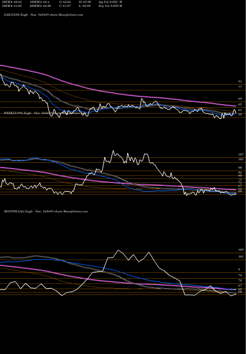 Trend of Gateway 543489 TrendLines GATEWAY 543489 share BSE Stock Exchange 