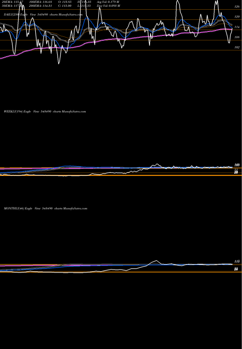 Trend of Gmrp Ui 543490 TrendLines GMRP&UI 543490 share BSE Stock Exchange 