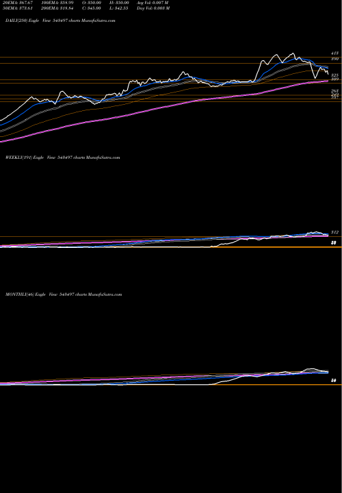 Trend of Bccl 543497 TrendLines BCCL 543497 share BSE Stock Exchange 
