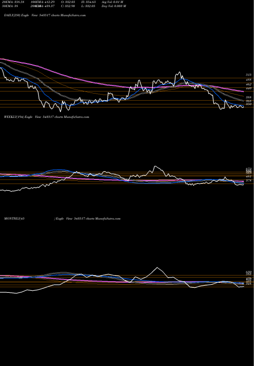 Trend of Hariompipe 543517 TrendLines HARIOMPIPE 543517 share BSE Stock Exchange 
