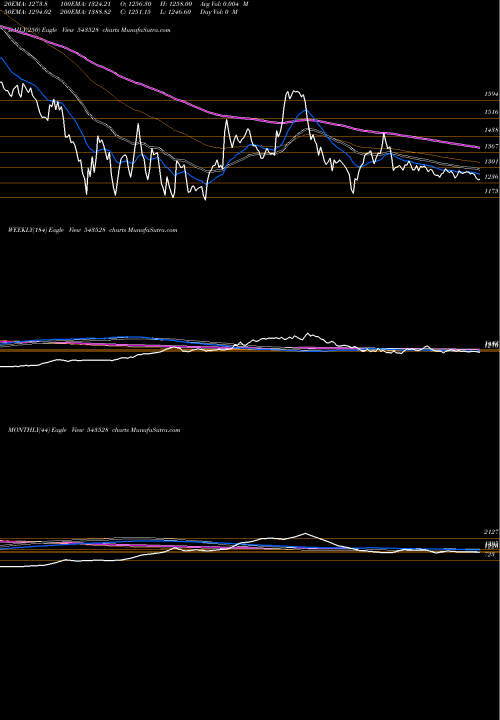 Trend of Venuspipes 543528 TrendLines VENUSPIPES 543528 share BSE Stock Exchange 