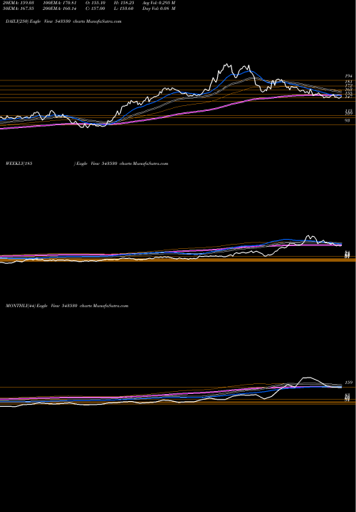 Trend of Paradeep 543530 TrendLines PARADEEP 543530 share BSE Stock Exchange 