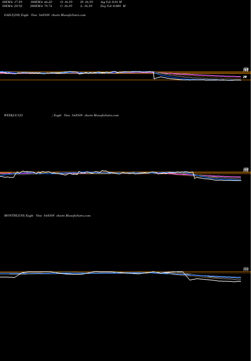 Trend of Goel 543538 TrendLines GOEL 543538 share BSE Stock Exchange 