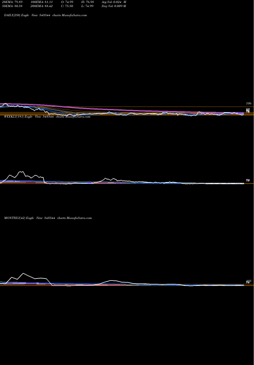 Trend of Jayant 543544 TrendLines JAYANT 543544 share BSE Stock Exchange 