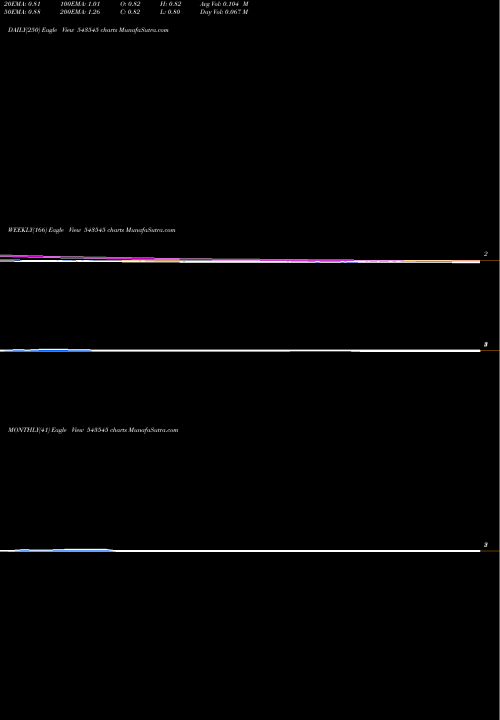 Trend of Veerkrupa 543545 TrendLines VEERKRUPA 543545 share BSE Stock Exchange 