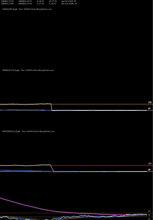 Trend of Hdfcnif100 543569 TrendLines HDFCNIF100 543569 share BSE Stock Exchange 