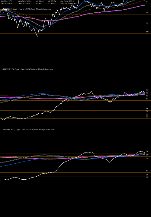 Trend of Iciciinfra 543571 TrendLines ICICIINFRA 543571 share BSE Stock Exchange 