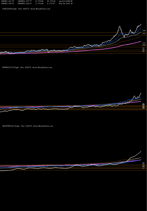 Trend of Dspsilvetf 543572 TrendLines DSPSILVETF 543572 share BSE Stock Exchange 