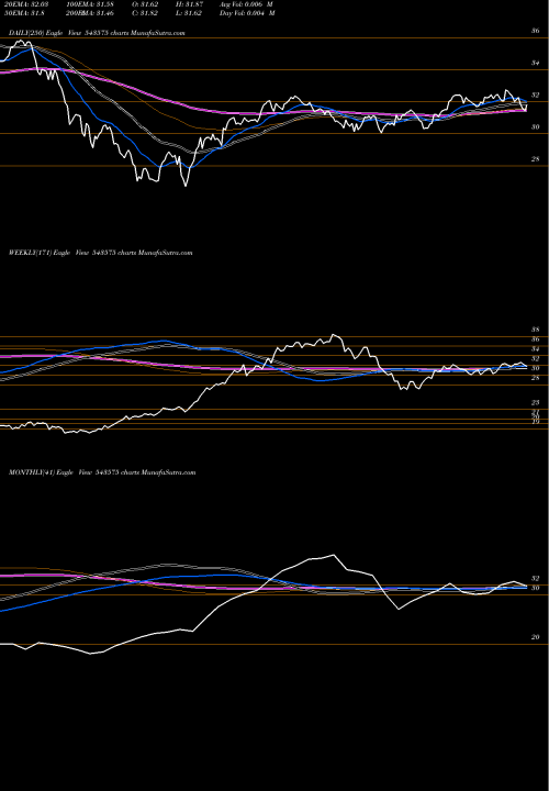 Trend of Momentum 543575 TrendLines MOMENTUM 543575 share BSE Stock Exchange 
