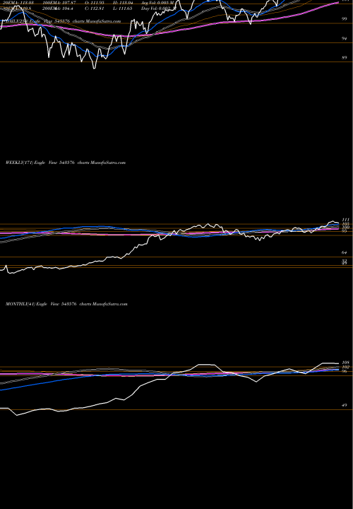 Trend of Movalue 543576 TrendLines MOVALUE 543576 share BSE Stock Exchange 