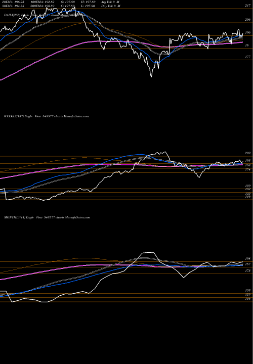 Trend of Moquality 543577 TrendLines MOQUALITY 543577 share BSE Stock Exchange 