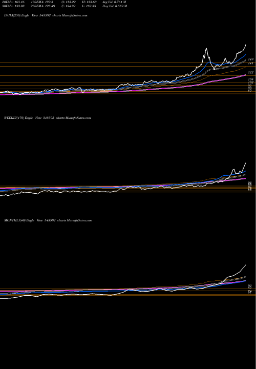 Trend of Hdfcsilver 543592 TrendLines HDFCSILVER 543592 share BSE Stock Exchange 