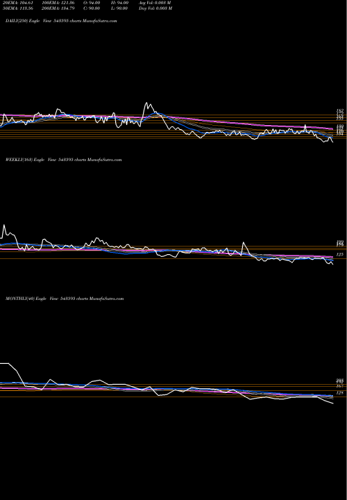 Trend of Epbio 543595 TrendLines EPBIO 543595 share BSE Stock Exchange 