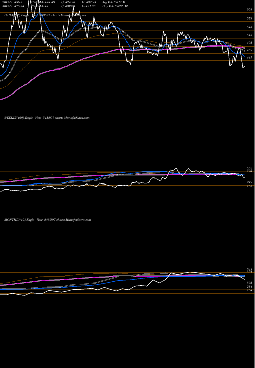 Trend of Voepl 543597 TrendLines VOEPL 543597 share BSE Stock Exchange 