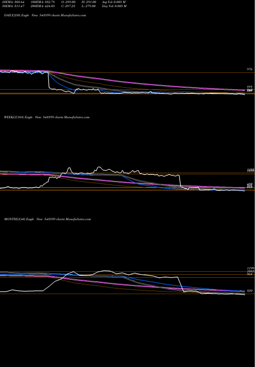 Trend of Ksolves 543599 TrendLines KSOLVES 543599 share BSE Stock Exchange 