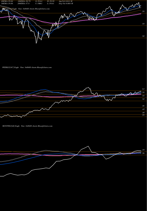 Trend of Hdfcqual 543605 TrendLines HDFCQUAL 543605 share BSE Stock Exchange 