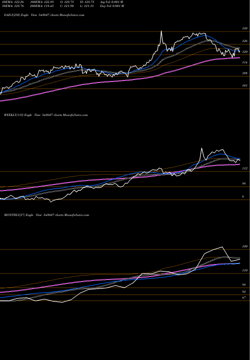 Trend of Hdfcgrowth 543607 TrendLines HDFCGROWTH 543607 share BSE Stock Exchange 