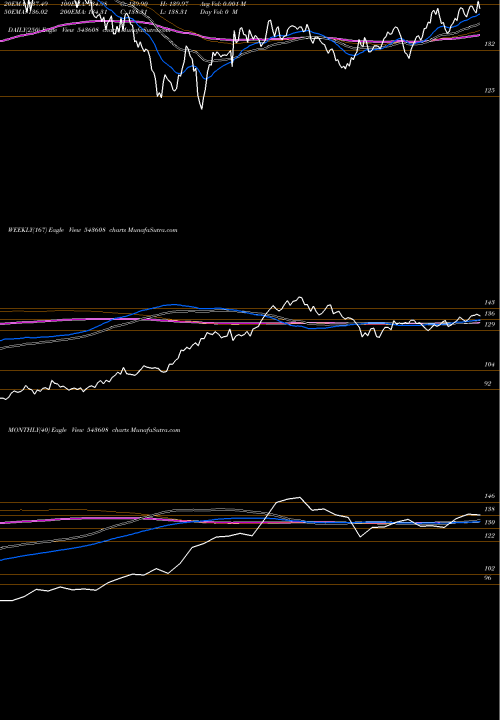 Trend of Hdfcvalue 543608 TrendLines HDFCVALUE 543608 share BSE Stock Exchange 