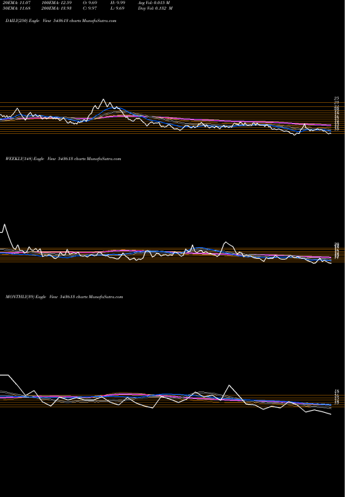Trend of Mafia 543613 TrendLines MAFIA 543613 share BSE Stock Exchange 
