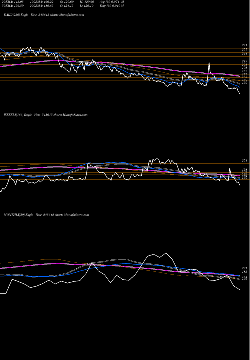 Trend of Srsoltd 543615 TrendLines SRSOLTD 543615 share BSE Stock Exchange 