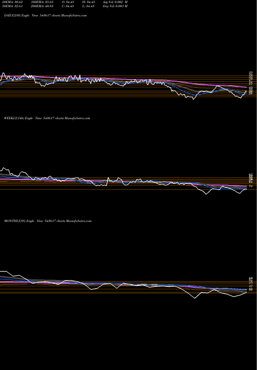 Trend of Reetech 543617 TrendLines REETECH 543617 share BSE Stock Exchange 