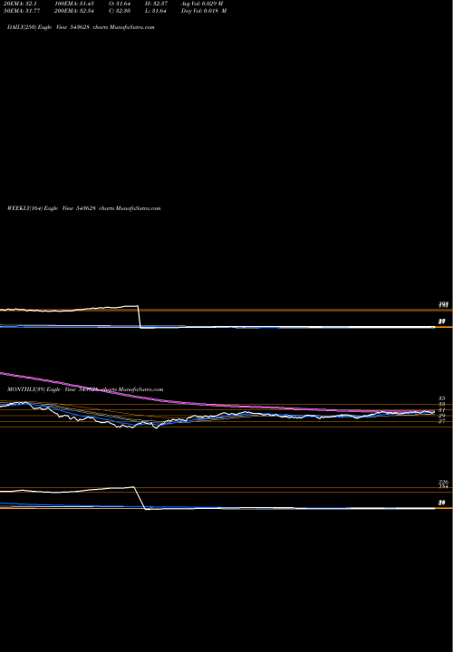Trend of Hdfcmoment 543628 TrendLines HDFCMOMENT 543628 share BSE Stock Exchange 