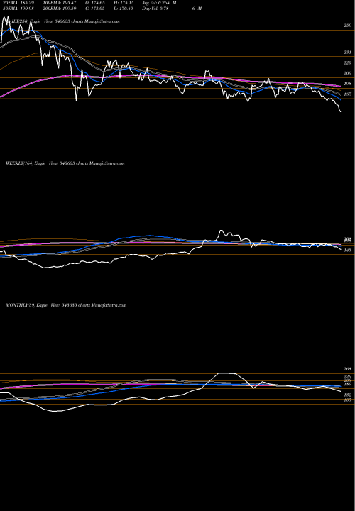 Trend of Pplpharma 543635 TrendLines PPLPHARMA 543635 share BSE Stock Exchange 