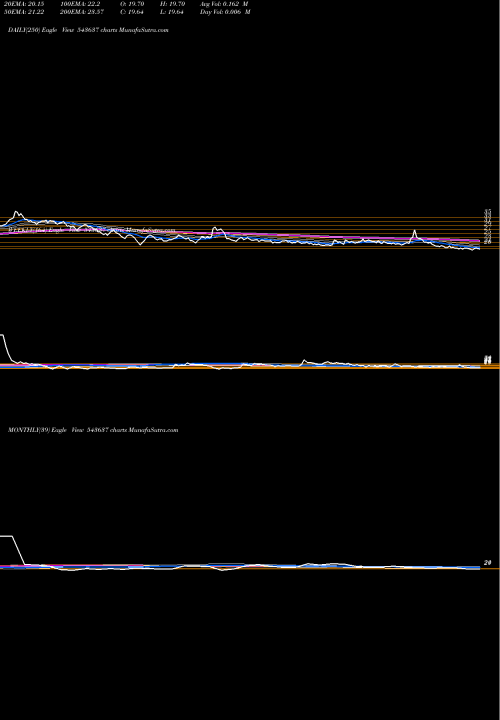 Trend of Pace 543637 TrendLines PACE 543637 share BSE Stock Exchange 