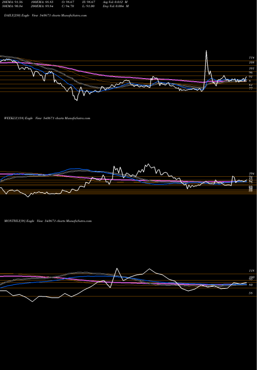 Trend of Aaatech 543671 TrendLines AAATECH 543671 share BSE Stock Exchange 