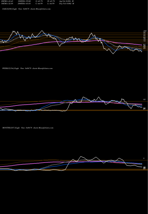 Trend of Amboagri 543678 TrendLines AMBOAGRI 543678 share BSE Stock Exchange 