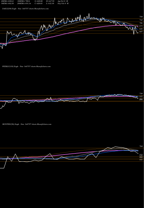 Trend of Aveer 543737 TrendLines AVEER 543737 share BSE Stock Exchange 