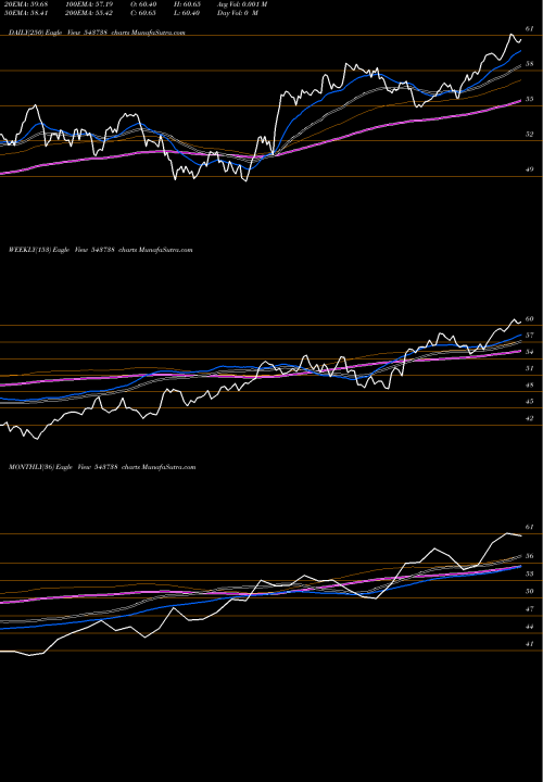 Trend of Dspbanketf 543738 TrendLines DSPBANKETF 543738 share BSE Stock Exchange 