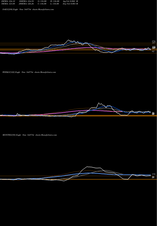 Trend of Transvoy 543754 TrendLines TRANSVOY 543754 share BSE Stock Exchange 