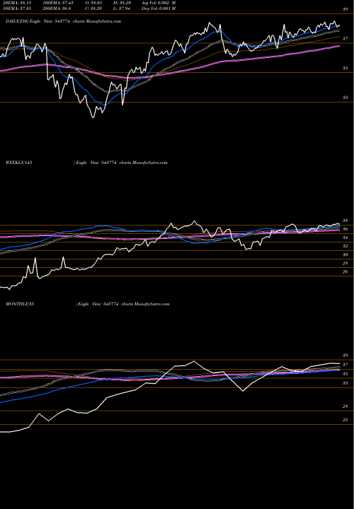 Trend of Hdfcbse500 543774 TrendLines HDFCBSE500 543774 share BSE Stock Exchange 