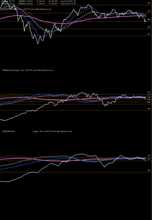 Trend of Hdfcsml250 543775 TrendLines HDFCSML250 543775 share BSE Stock Exchange 