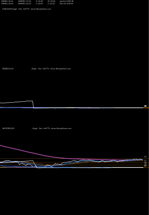 Trend of Hdfcmid150 543776 TrendLines HDFCMID150 543776 share BSE Stock Exchange 