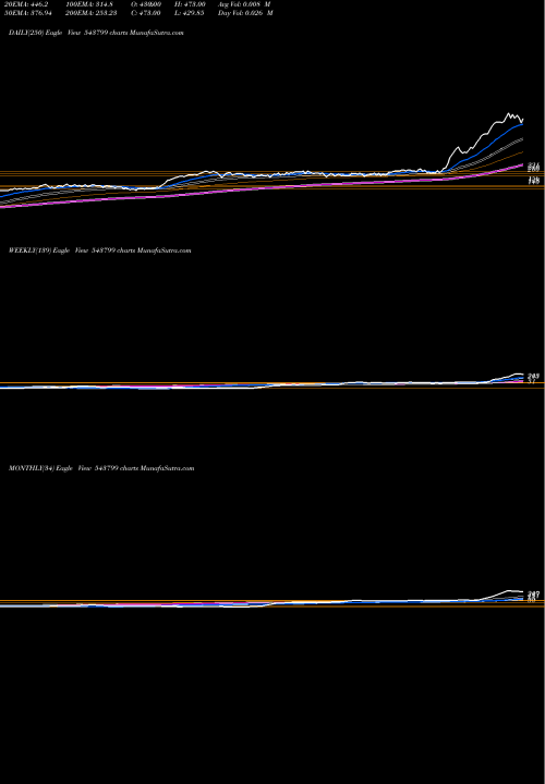 Trend of Svj 543799 TrendLines SVJ 543799 share BSE Stock Exchange 