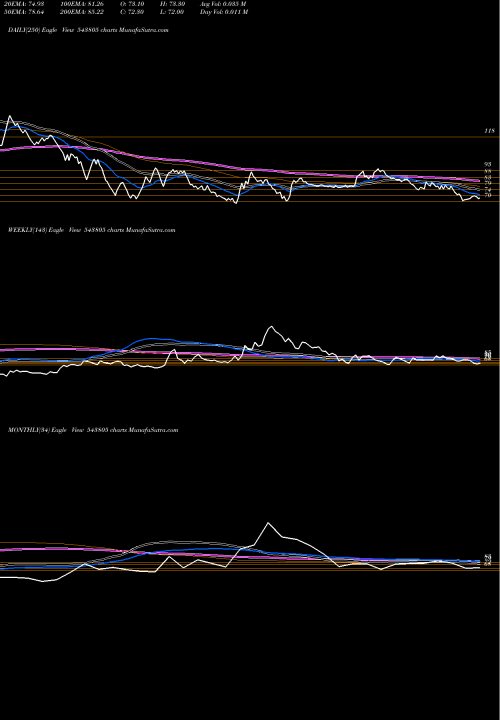 Trend of Resgen 543805 TrendLines RESGEN 543805 share BSE Stock Exchange 