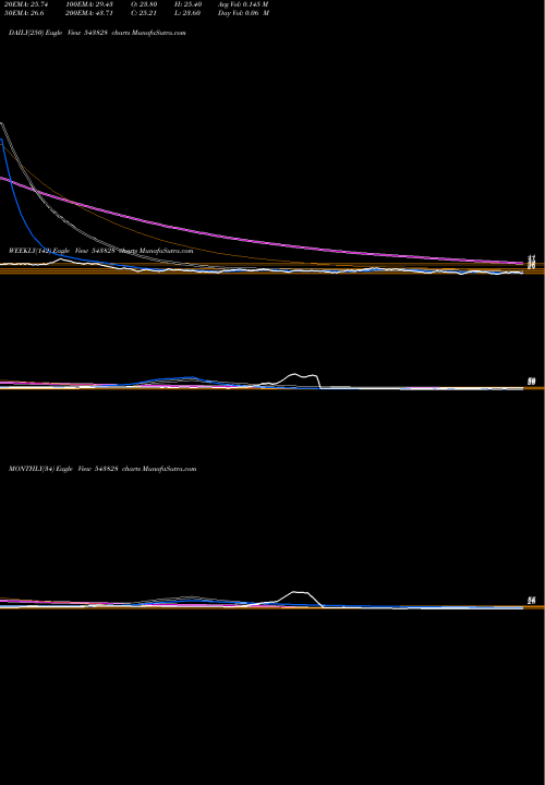 Trend of Sudarshan 543828 TrendLines SUDARSHAN 543828 share BSE Stock Exchange 