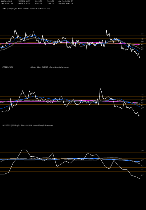 Trend of Labelkraft 543830 TrendLines LABELKRAFT 543830 share BSE Stock Exchange 