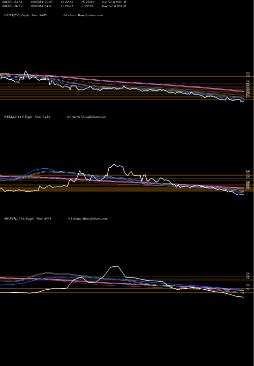 Trend of Usk 543861 TrendLines USK 543861 share BSE Stock Exchange 