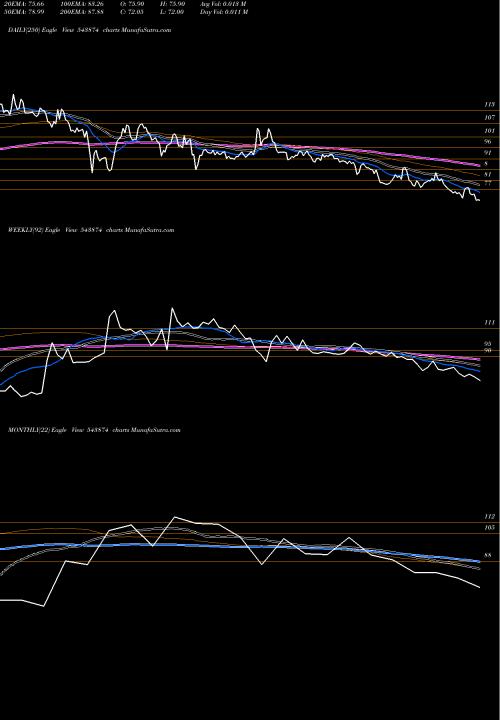 Trend of Maiden 543874 TrendLines MAIDEN 543874 share BSE Stock Exchange 