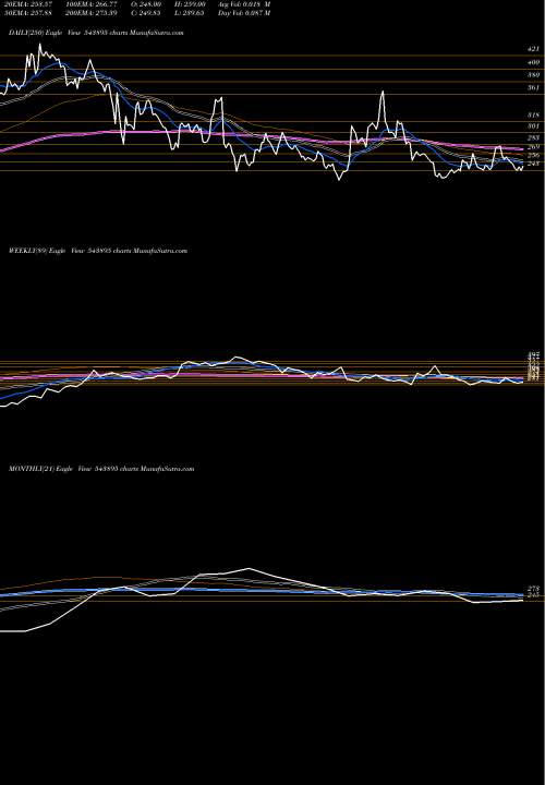 Trend of Exhicon 543895 TrendLines EXHICON 543895 share BSE Stock Exchange 