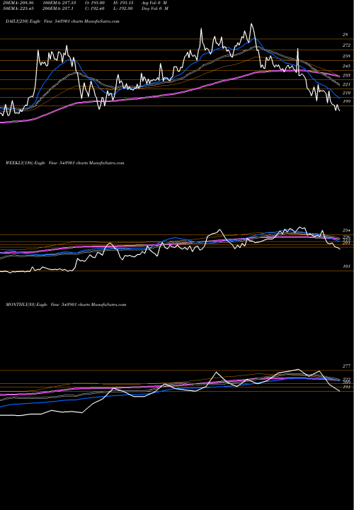Trend of Rhl 543901 TrendLines RHL 543901 share BSE Stock Exchange 