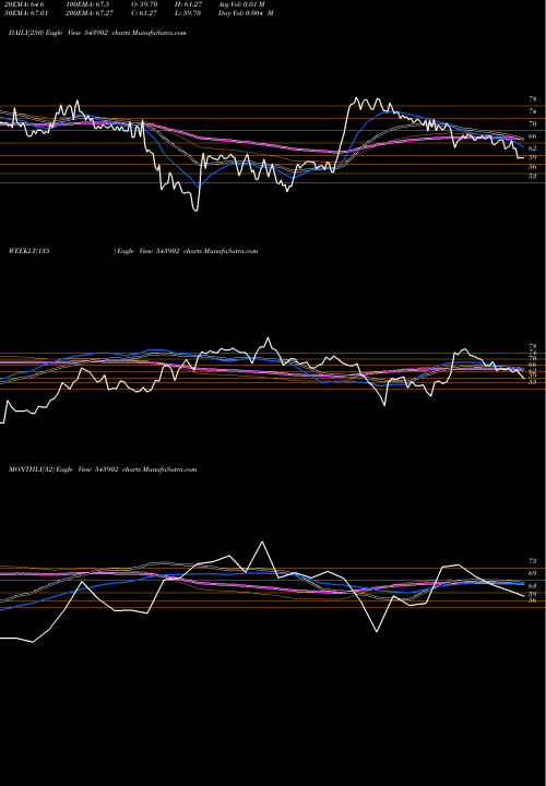 Trend of Retina 543902 TrendLines RETINA 543902 share BSE Stock Exchange 